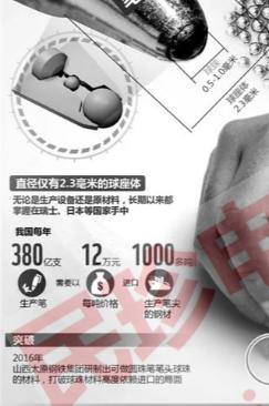 迫于无奈，中国人炼了一炉笔尖钢